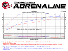 Load image into Gallery viewer, aFe Scorcher Module 12-14 Ford F-150 EcoBoost V6 3.5L (tt) aFe
