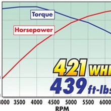 Load image into Gallery viewer, Edelbrock Supercharger Stage 1 - Street Kit 2010-2013 GM Camaro 6 2L L99 w/ Tuner Edelbrock
