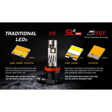 Load image into Gallery viewer, Diode Dynamics H4 White SL2 Pro LED Bulbs (Pair)
