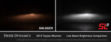 Load image into Gallery viewer, Diode Dynamics H1 White SL2 LED Bulb (one) Diode Dynamics

