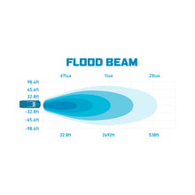 Load image into Gallery viewer, Borne Off-Road 21+ Bronco Light Pods 2pc Ditch 3x3 Flood Borne Off-Road
