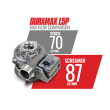 Load image into Gallery viewer, BD Diesel 17-21 Chevy/GM L5P Duramax 6.6L Screamer Turbo Turbochargers BD Diesel
