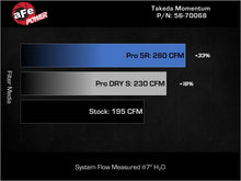 Load image into Gallery viewer, aFe 22-25 Honda Civic (2.0L L4) Takeda Momentum Cold Air Intake System W/ Pro DRY S Filter aFe
