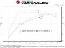 Load image into Gallery viewer, aFe 20-24 Subaru Outback Takeda Momentum  Pro 5R Cold Air Intake Filter Cold Air Intakes aFe   
