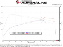 Load image into Gallery viewer, aFe 21-25 Lexus IS300 (2.0L Turbo L4) Takeda Momentum Cold Air Intake System w/ Pro DRY S Filter aFe
