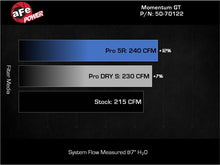 Load image into Gallery viewer, aFe Ford Ranger 24-25 L4-2.3L Momentum GT Cold Air Intake System w/ Pro DRY S Filter aFe
