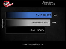 Load image into Gallery viewer, aFe 05-23 Toyota Tacoma Super Stock Induction System w/ Pro 5R Filter aFe
