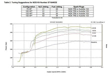 Load image into Gallery viewer, 07164nos_dyno19260.jpg
