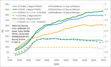 Load image into Gallery viewer, HKS CT9A/4G63 MR GTIII RS SPORTS TURBINE KIT Turbo Kits HKS   
