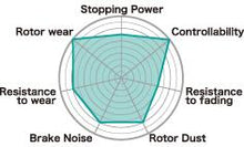 Load image into Gallery viewer, Project Mu 91-2005 Acura NSX TYPE NS Rear Brake Pads
