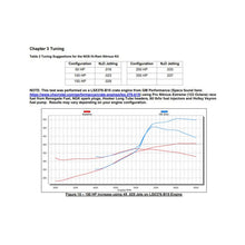 Load image into Gallery viewer, 05500nos_dyno19277.jpg
