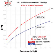 Load image into Gallery viewer, Wehrli 07.5-10 GMC/Chevrolet 6.6L Duramax Stage 1 High Flow Intake Bundle Kit - Candy Teal
