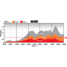 Load image into Gallery viewer, BD Diesel 64.5mm Compressor 70mm Turbine Screamer Turbo Kit - 07.5-12 Dodge 6.7L Cummins Turbo Kits BD Diesel
