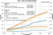 Load image into Gallery viewer, HKS GT2 S/C SYSTEM PRO AP1/AP2 JDM USDM Superchargers HKS
