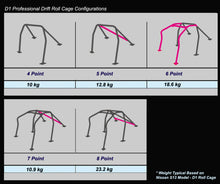Load image into Gallery viewer, Cusco Chromoly Roll Cage 4 Point Through Dash R34 Skyline (S/O / No Cancel)
