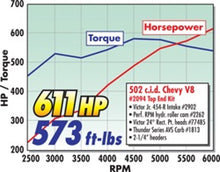 Load image into Gallery viewer, Edelbrock Power Package Top End Kit BBC 502 CI Hydraulic Roller Camshaft 600+ Hp Heads Edelbrock
