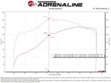 Load image into Gallery viewer, aFe 05-23 Toyota Tacoma Super Stock Induction System w/ Pro DRY S Filter aFe
