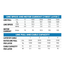 Load image into Gallery viewer, Superwinch 3500 LBS 12V DC 7/32in x 40ft Steel Rope Roller Fairlead SP 35 Winch Superwinch
