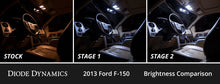 Load image into Gallery viewer, Diode Dynamics 09-14 d F-150 Interior LED Kit Cool White Stage 1 Dash &amp; Interior Trim Diode Dynamics   
