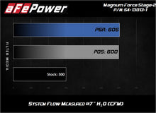 Load image into Gallery viewer, afe Magnum FORCE Open Element Intake Nissan Patrol (Y61) 17-24 L6-4.8L aFe
