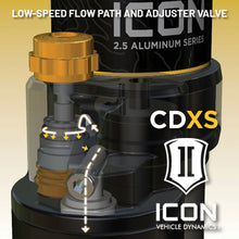 Load image into Gallery viewer, ICON 25-26 Toyota 4Runner 0-3in Rear 2.5 Series Shocks VS CDXS RR - Pair | 57872XP
