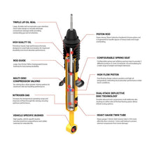 Load image into Gallery viewer, Old Man Emu ARB63075 ARB / OME Nitrocharger Plus Shock Mitsubishi Sport Wagon - Rear
