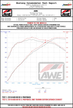 Load image into Gallery viewer, AWE-B9-RS5-Wheel-Dyno.jpg
