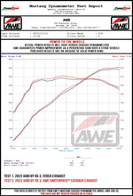 Load image into Gallery viewer, AWE_8Y_RS3_Wheel_Dyno.jpg?v=1671740717
