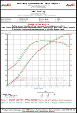 Load image into Gallery viewer, AWE_997TT_intercoolers.jpg
