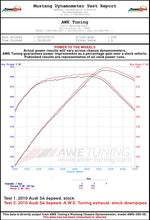 Load image into Gallery viewer, AWE_B8_S4_exhaust_whp.jpg
