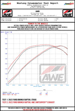 Load image into Gallery viewer, AWE_Braptor_Wheel_Dyno.jpg
