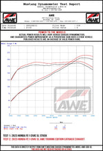 Load image into Gallery viewer, AWE_CIVICSIINTEGRA_WHEEL_DYNO.jpg
