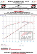 Load image into Gallery viewer, AWE_Dodge_57L_Wheel_Dyno.jpg
