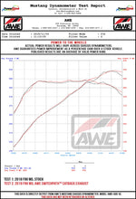 Load image into Gallery viewer, AWE_F90_M5_SwitchPath_Catback_Wheel_Dyno.jpg
