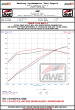 Load image into Gallery viewer, AWE_Jeep_36L_Wheel_Dyno.jpg

