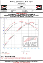 Load image into Gallery viewer, AWE_NissanZ_Wheel_Dyno.jpg
