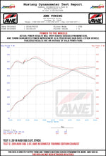 Load image into Gallery viewer, AWE_SQ5_Wheel_Dyno.jpg
