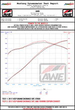 Load image into Gallery viewer, AWE_SRT_Wheel_Dyno.jpg
