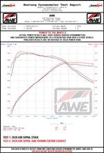 Load image into Gallery viewer, AWE_Supra_Wheel_Dyno.jpg

