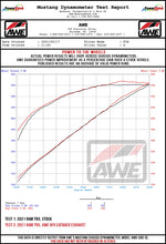Load image into Gallery viewer, AWE_TRX_WHEEL_DYNO.jpg?v=1642523752
