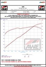 Load image into Gallery viewer, AWE_Tacoma_35L_Wheel_Dyno_1.jpg?v=1669047472
