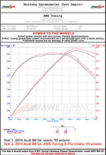Load image into Gallery viewer, B8_30T_SFLO_WHP_Dyno_Chart.jpg
