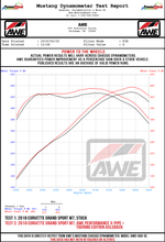 Load image into Gallery viewer, DYNO-C7-CORVETTE-GS-FULL-EXHAUST-WHEEL.jpg
