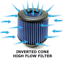 Load image into Gallery viewer, BMS Billet Intake for BMW F48 X1 M35i, F39 X2 M35i, F44 M235i, F40 M135i (Transverse Engines) Intakes Burger Motorsports, Inc.
