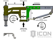 Load image into Gallery viewer, ICON Vehicle Dynamics FRDK_K93154 ICON Vehicle Dynamics 2017-2020 FORD RAPTOR STAGE 4 SUSPENSION SYSTEM K93154
