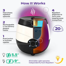 Load image into Gallery viewer, Thermafix EL55CA LIGHTED RECHARGEABLE MOSQUITO REPELLER Mosquito Repellers Thermafix
