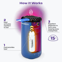 Load image into Gallery viewer, Thermafix PS1ROYALCA ROYAL BLUE PATIO SHIELD MOSQUITO REPELLER Mosquito Repellers Thermafix

