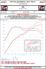 Load image into Gallery viewer, Wheel-dyno-Audi-25T-TTRS-RS-3.jpg
