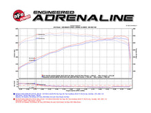 Load image into Gallery viewer, afe Momentum Sealed Intake Nissan Armada 17-24/ Patrol 10-24 (Y62)/Infiniti QX80 14-24/ QX56 11-13 aFe
