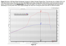 Load image into Gallery viewer, 05160nos_dyno19260.jpg
